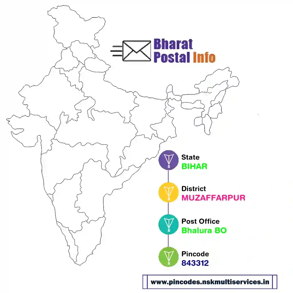 bihar-muzaffarpur-bhalura bo-843312